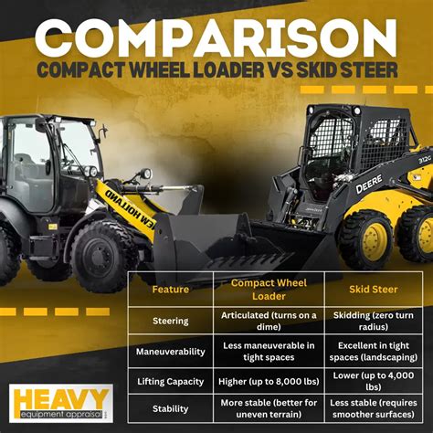 skid-steer loader more like this|compact loader vs skid steer.